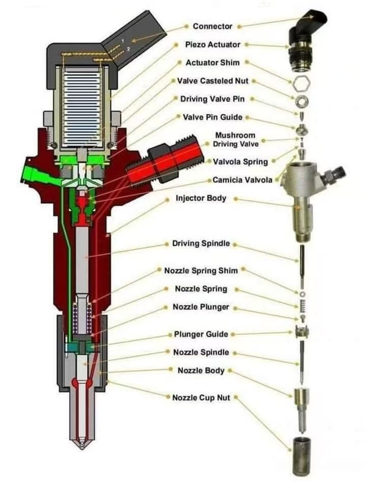 A key component of a diesel engine —— diesel injector